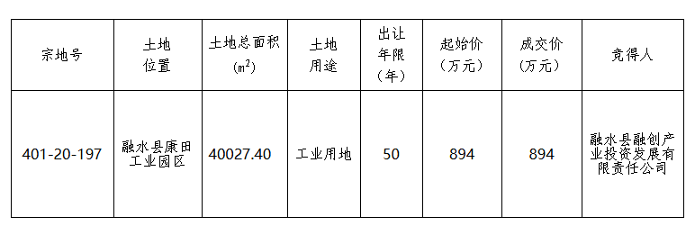 挂牌结果2025-03.png