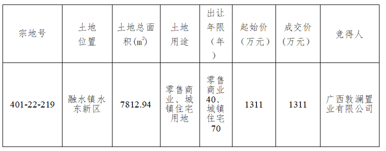 挂牌结果公示06.png