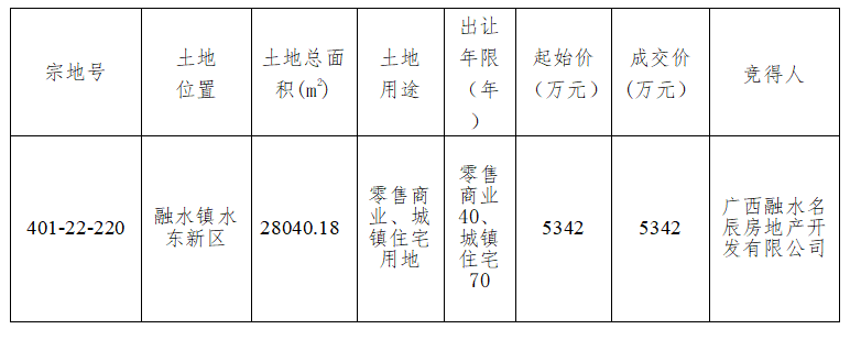 挂牌结果公示07.1.png