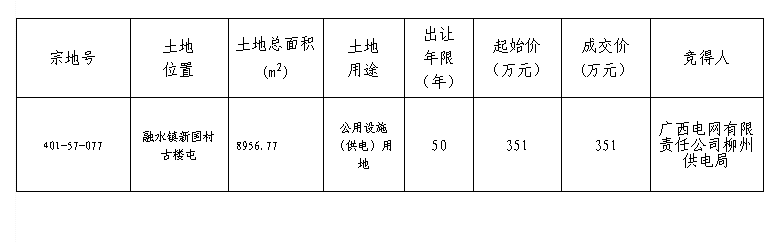 挂牌结果9.png