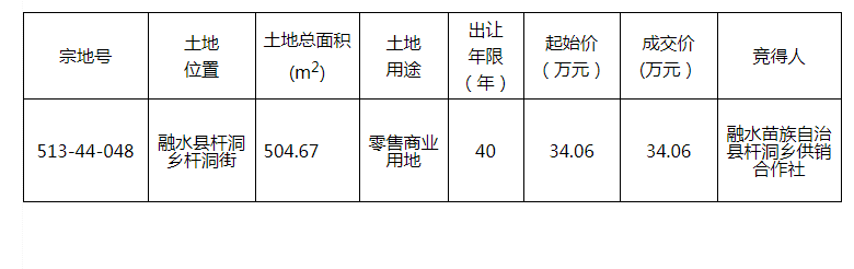 挂牌结果10.png