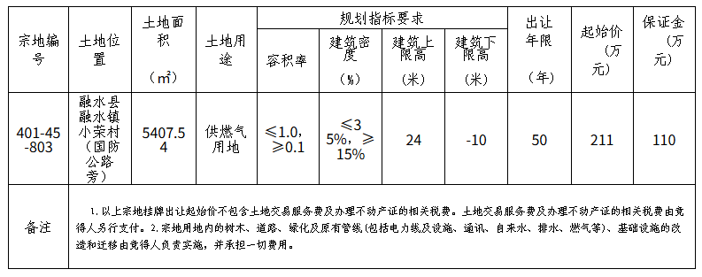 挂牌10.png
