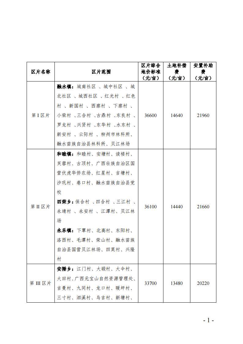 挂网文件2:关于公开征求《融水苗族自治县征地区片综合地价更新调整成果》意见和建议的通告_00.jpg
