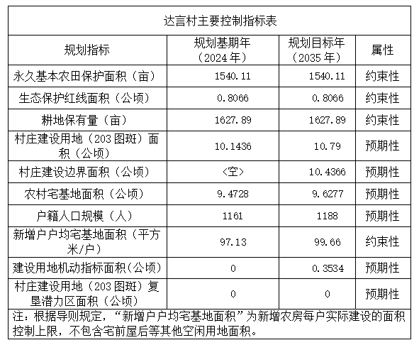 达言村.png
