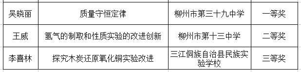 点赞!我县在2022年广西中小学实验教学说课评选活动中取得佳绩2.png
