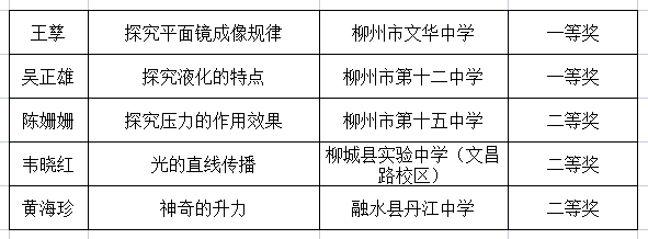 点赞!我县在2022年广西中小学实验教学说课评选活动中取得佳绩4.png