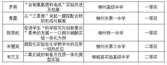 点赞!我县在2022年广西中小学实验教学说课评选活动中取得佳绩5.png