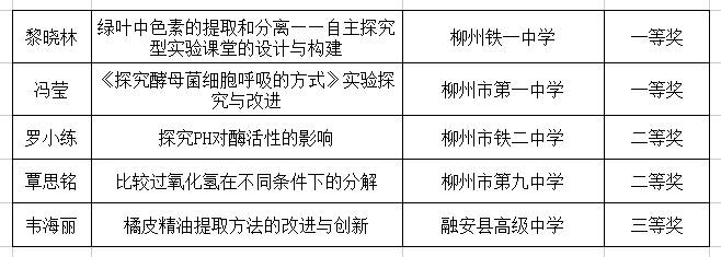 点赞!我县在2022年广西中小学实验教学说课评选活动中取得佳绩6.png