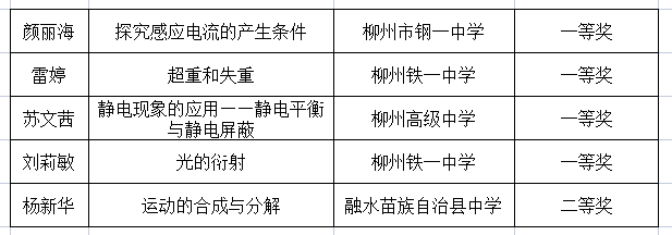 点赞!我县在2022年广西中小学实验教学说课评选活动中取得佳绩7.png